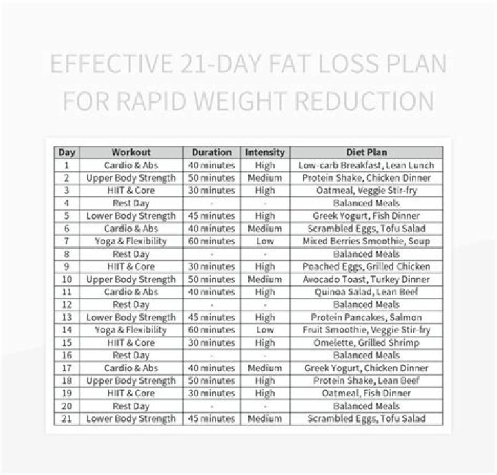 Can you lose weight in 21 days?
