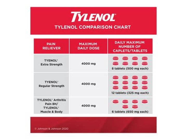 Can you take naproxen and Tylenol together?