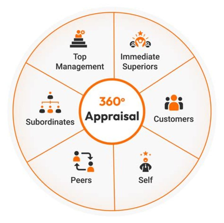Do appraisals change with the market?