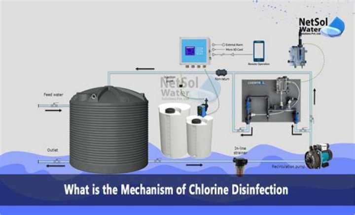 Does chlorine turn well water brown?