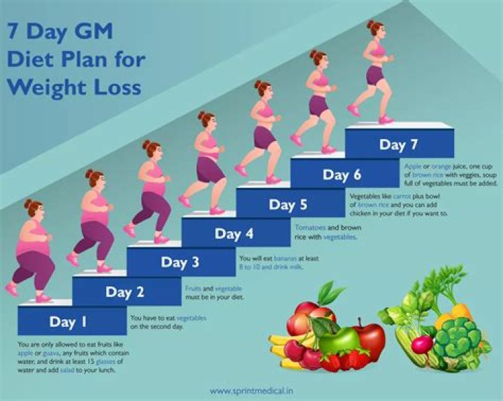 How can I lose weight in 10 days?