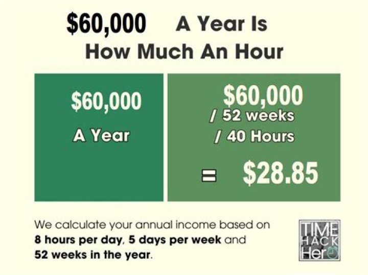 How much do you get back in taxes if you make 60000?