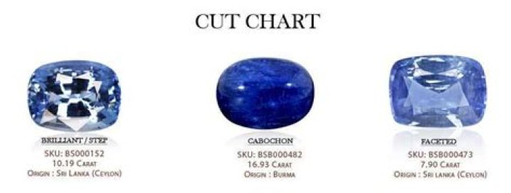 How much is my sapphire worth?