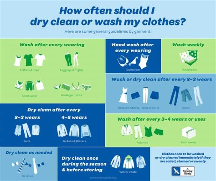 How often should a well be cleaned?