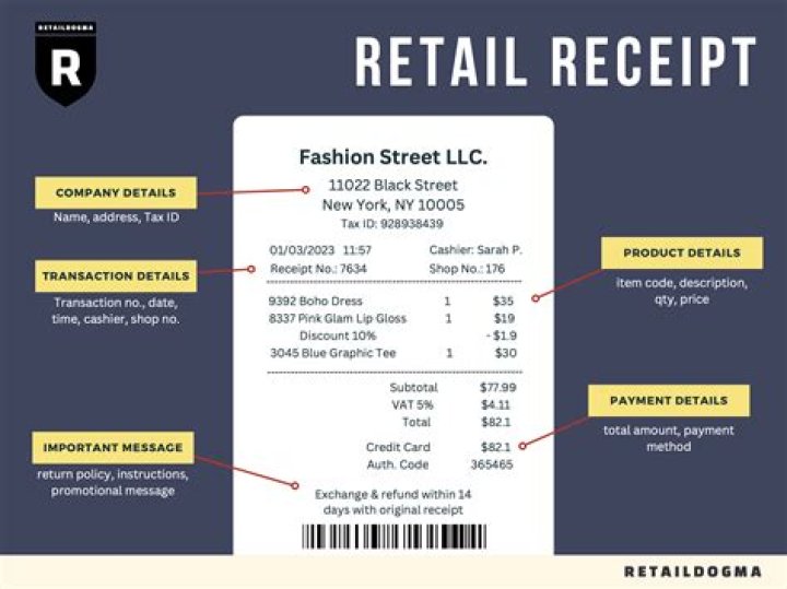 What does keeping receipts mean?