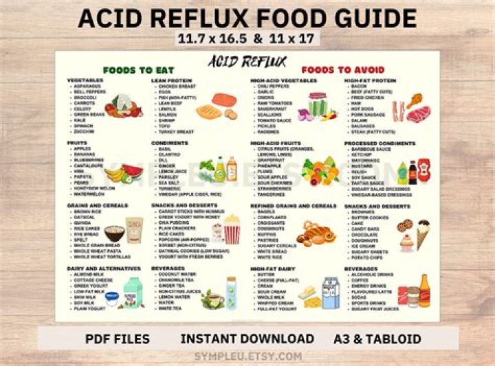 What foods trigger acid reflux?