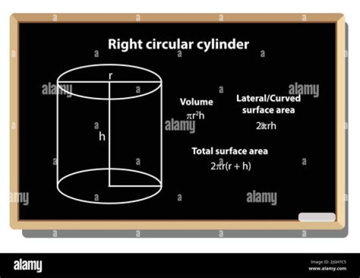 What is a right circle?