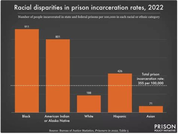 What is the longest an innocent person has been incarcerated?